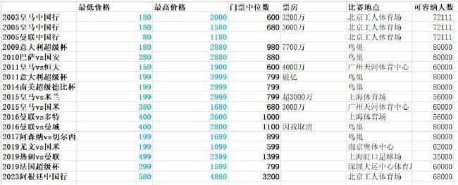 粤语版